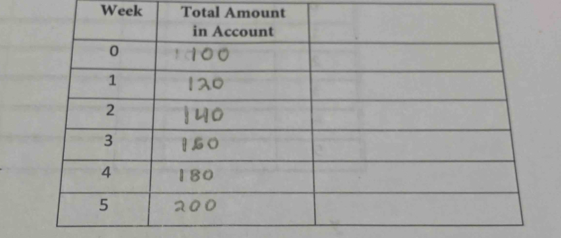 Week Total Amount