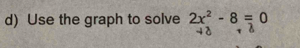 Use the graph to solve 2x^2-8=0