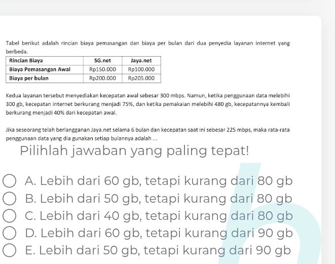 Tabel berikut adalah rincian biaya pemasangan dan biaya per bulan dari dua penyedia layanan internet yang
berbeda.
Kedua layanan tersebut menyediakan kecepatan awal sebesar 300 mbps. Namun, ketika penggunaan data melebihi
300 gb, kecepatan internet berkurang menjadi 75%, dan ketika pemakaian melebihi 480 gb, kecepatannya kembali
berkurang menjadi 40% dari kecepatan awal.
Jika seseorang telah berlangganan Jaya.net selama 6 bulan dan kecepatan saat ini sebesar 225 mbps, maka rata-rata
penggunaan data yang dia gunakan setiap bulannya adalah ...
Pilihlah jawaban yang paling tepat!
A. Lebih dari 60 gb, tetapi kurang dari 80 gb
B. Lebih dari 50 gb, tetapi kurang dari 80 gb
C. Lebih dari 40 gb, tetapi kurang dari 80 gb
D. Lebih dari 60 gb, tetapi kurang dari 90 gb
E. Lebih dari 50 gb, tetapi kurang dari 90 gb