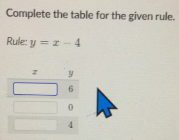 Complete the table for the given rule. 
Rule: y=x-4
x y
6
0
4