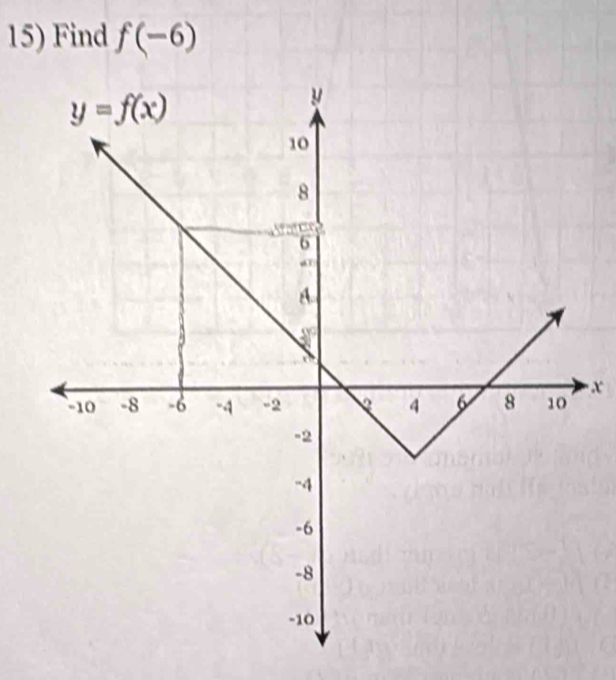 Find f(-6)
x