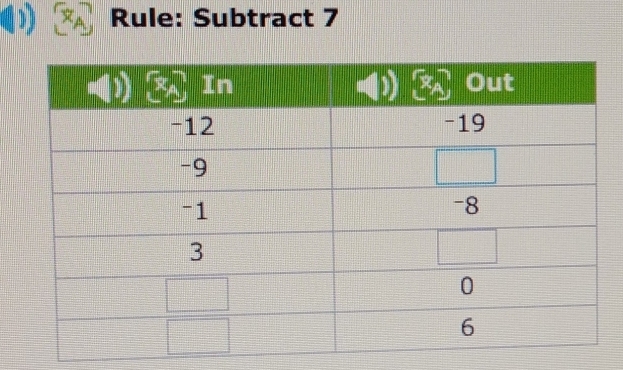 Rule: Subtract 7