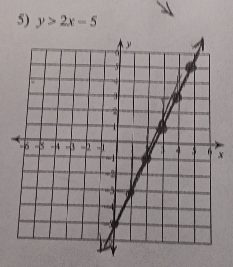 y>2x-5
x