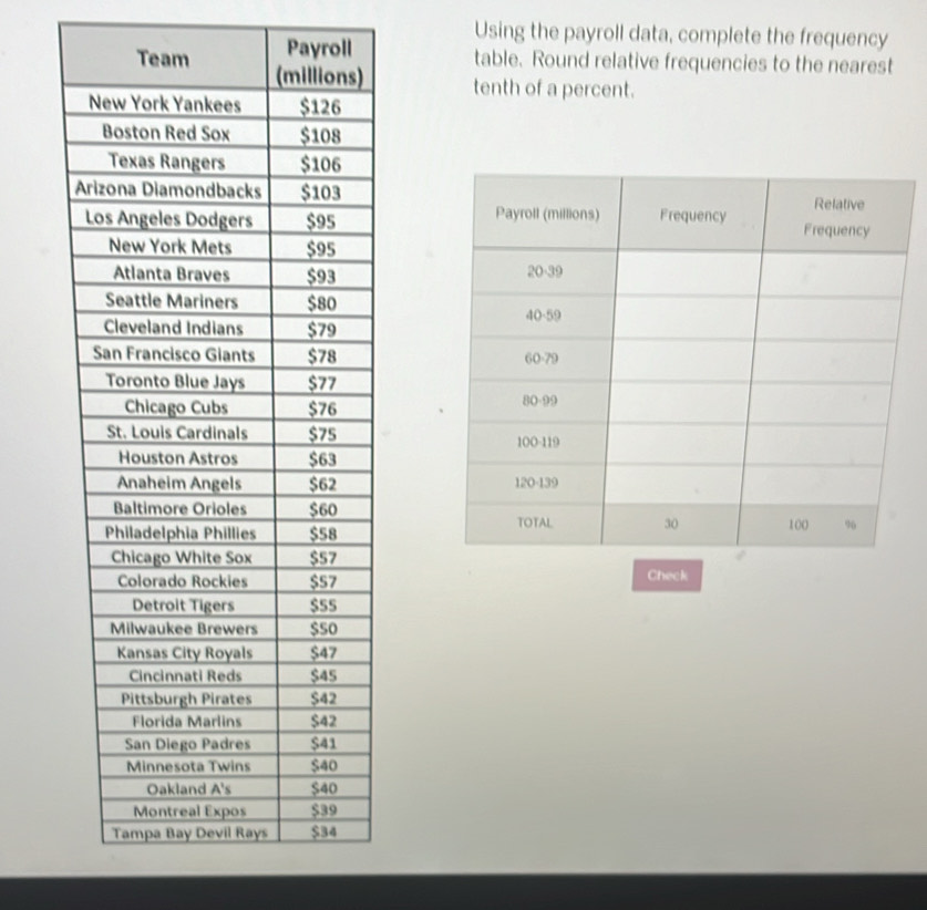 Using the payroll data, complete the frequency 
table. Round relative frequencies to the nearest 
tenth of a percent. 







Check