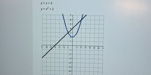 y=x+4
y=x^2+2