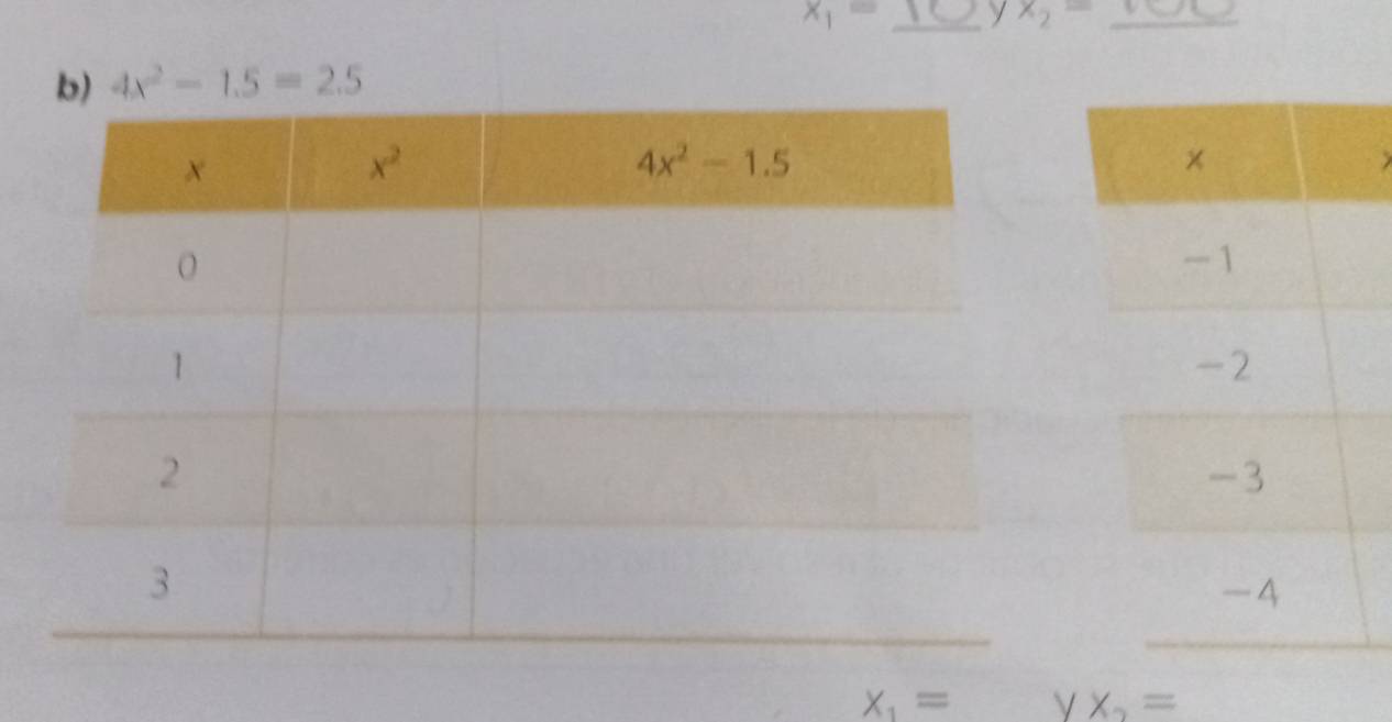 x_1= _ yx_2= _
b) 4x^2-1.5=2.5
X_1= y X_2=