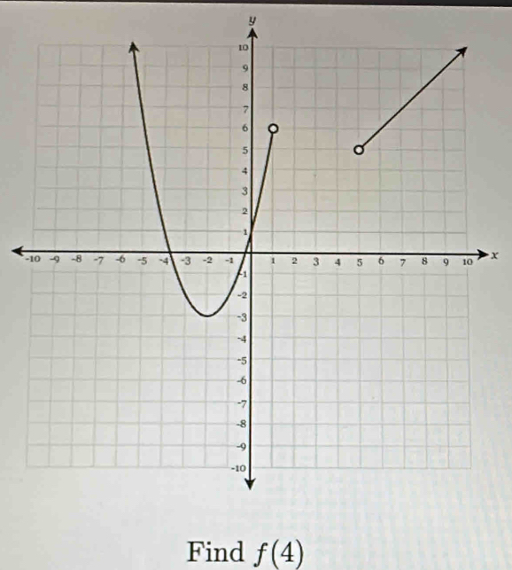 y
- x
Find f(4)