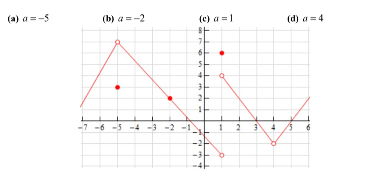 a=-5