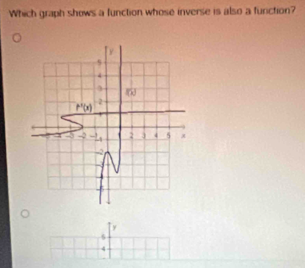 Which graph shows a function whose inverse is also a furction?
y
5
4