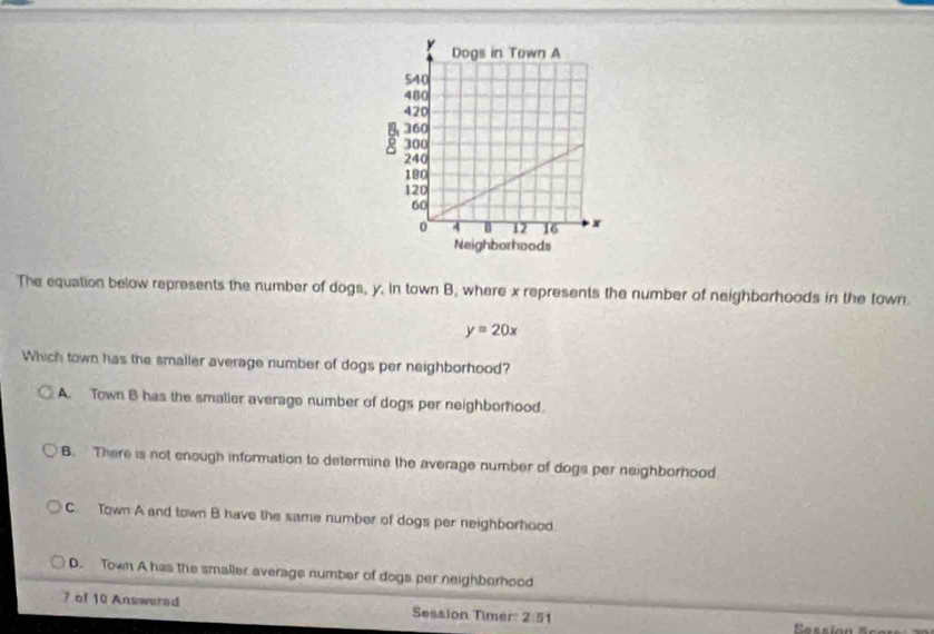 The equation below represents the number of dogs, y, in town B, where x represents the number of neighborhoods in the town.
y=20x
Which town has the smaller average number of dogs per neighborhood?
A. Town B has the smalier average number of dogs per neighborhood.
B. There is not cnough information to determine the average number of dogs per neighborhood
C. Town A and town B have the same number of dogs per neighborhood.
D. Town A has the smaller average number of dogs per neighborhood
7 of 10 Answered Session Timer: 2:51