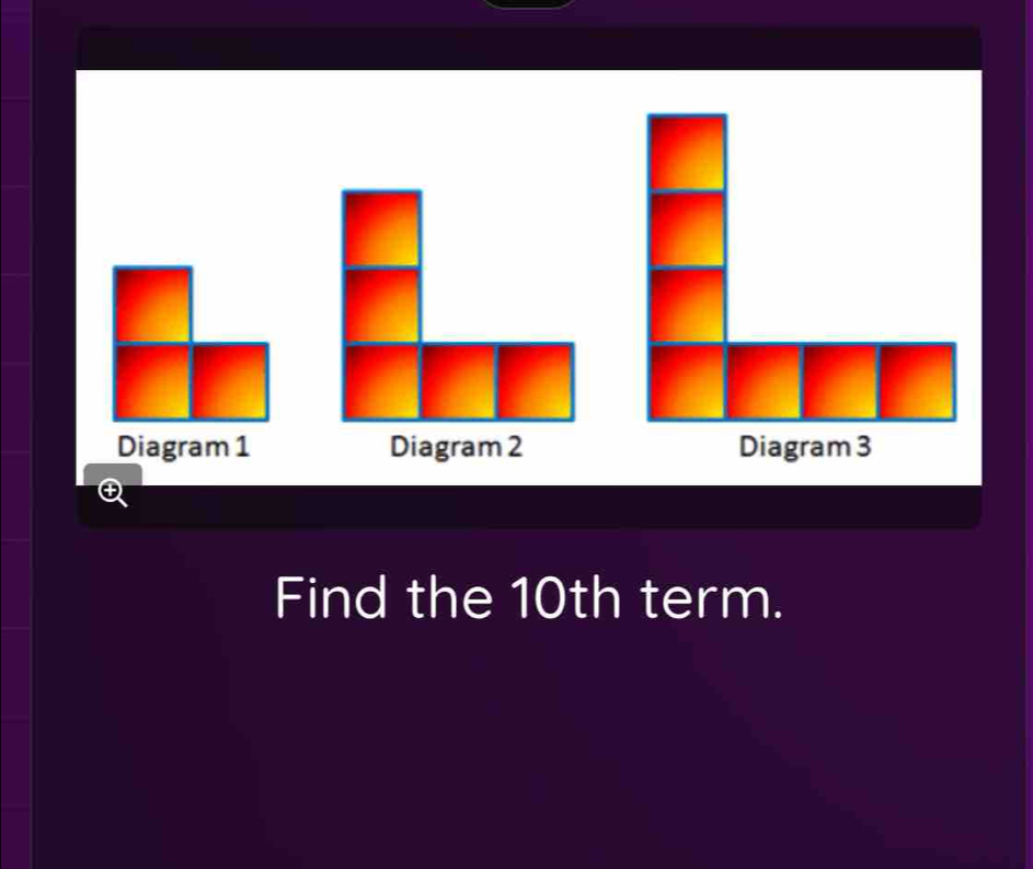 Find the 10th term.