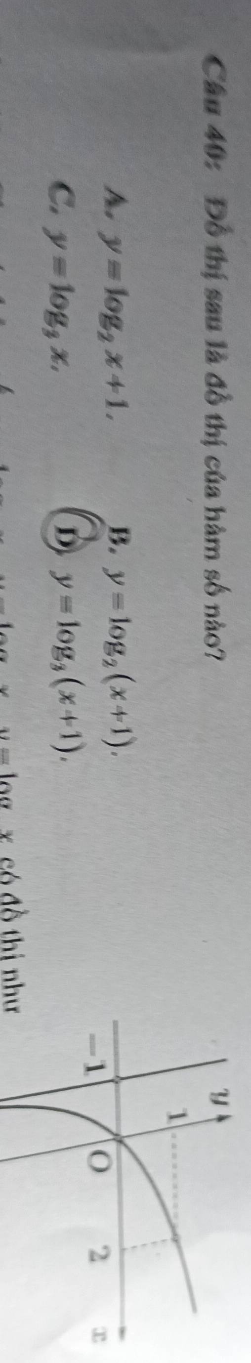 Đồ thị sau là đồ thị của hàm số nào?
y=log _2x+1.
B. y=log _2(x+1).
C. y=log _3x. D y=log _3(x+1).
n= log x có đồ thị như