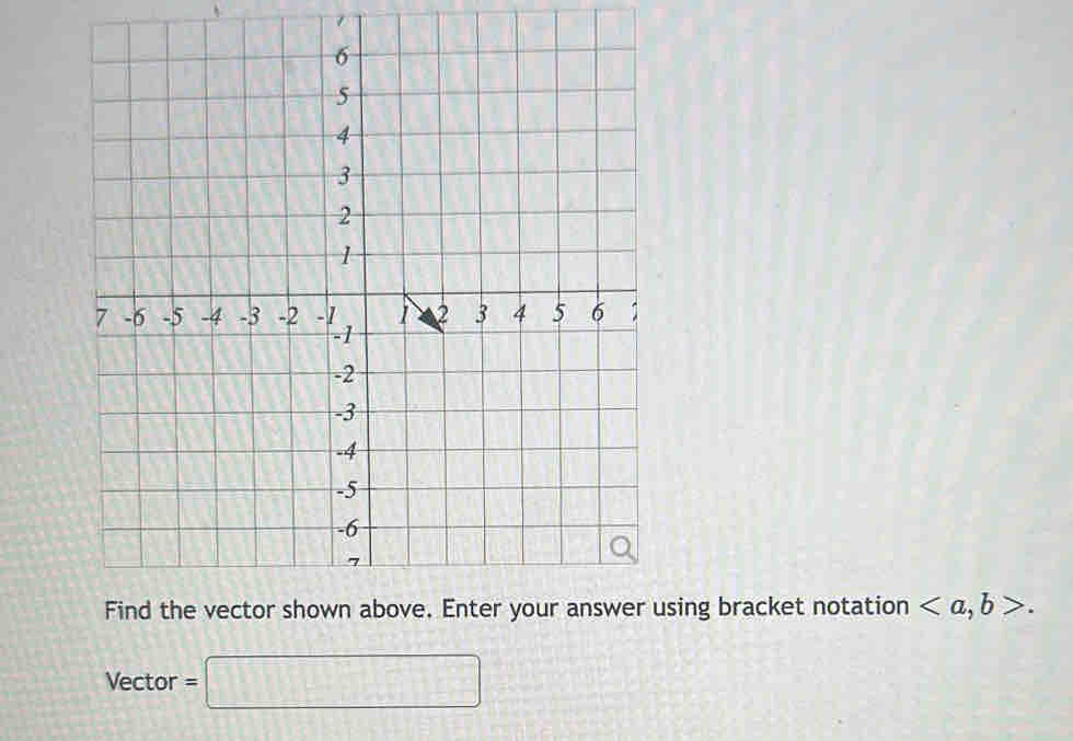 using bracket notation , b>. 
Vector =□