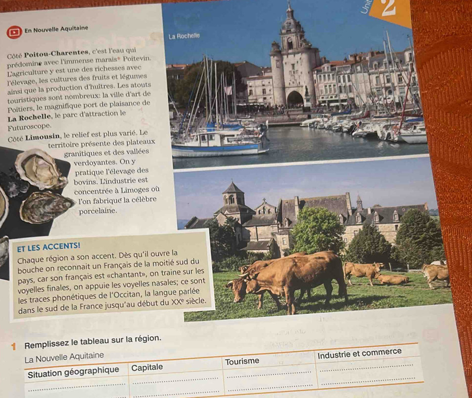 En Nouvelle Aquitai
Côté Poitou-Charent
prédomine avec l'imme
L'agriculture y est une 
l'élevage, les cultures 
ainsi que la production
touristiques sont nomb
Poitiers, le magnifique
La Rochelle, le parc 
Futuroscope.
Côté Limousin, le rel
territoire 
granitiques et des vallées
ve
p
bo
c
l
p
ET LES ACCENTS!
Chaque région a s
bouche on reconn
pays, car son franç
voyelles finales, on
les traces phonéti
dans le sud de la 
Remplissez le 
La Nouvelle Aqu
_
_
Situation géographique Capitale Tourisme Industrie et commerce
_
_
_