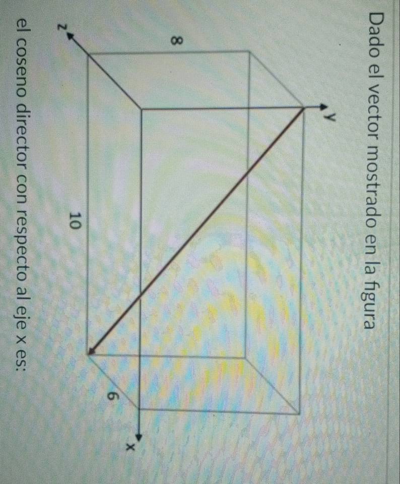 Dado el vector mostrado en la fígura 
el coseno director con respecto al eje x es: