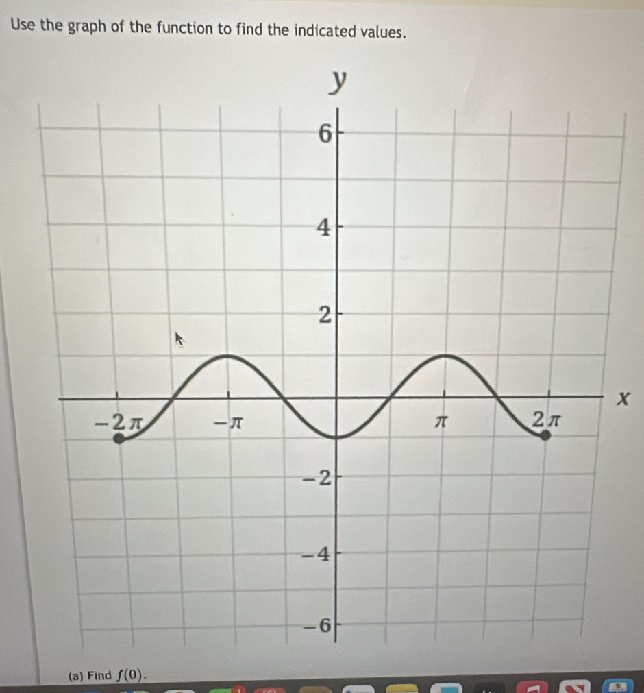 Use the graph of the function to find the indicated values. 
x 
(a) Find f(0).