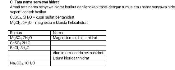 Tata nama senyawa hidrat
Amati tata nama senyawa hidrat berikut dan lengkapi tabel dengan rumus atau nama senyawa hidra
seperti contoh berikut.
CuSO_4.5H_2O= kupri sulfat pentahidrat
MgCl_2.6H_2O= magnesium klorida heksahidrat