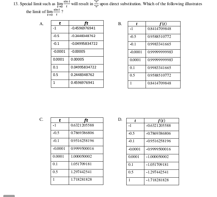 Special limit such as limlimits _tto 0 sin t/t  will result in frac ^circ 0°^circ 0° upon direct substitution. Which of the following illustrates
the limit of limlimits _tto 0 sin t/t  ?
B.
A.

C.D.