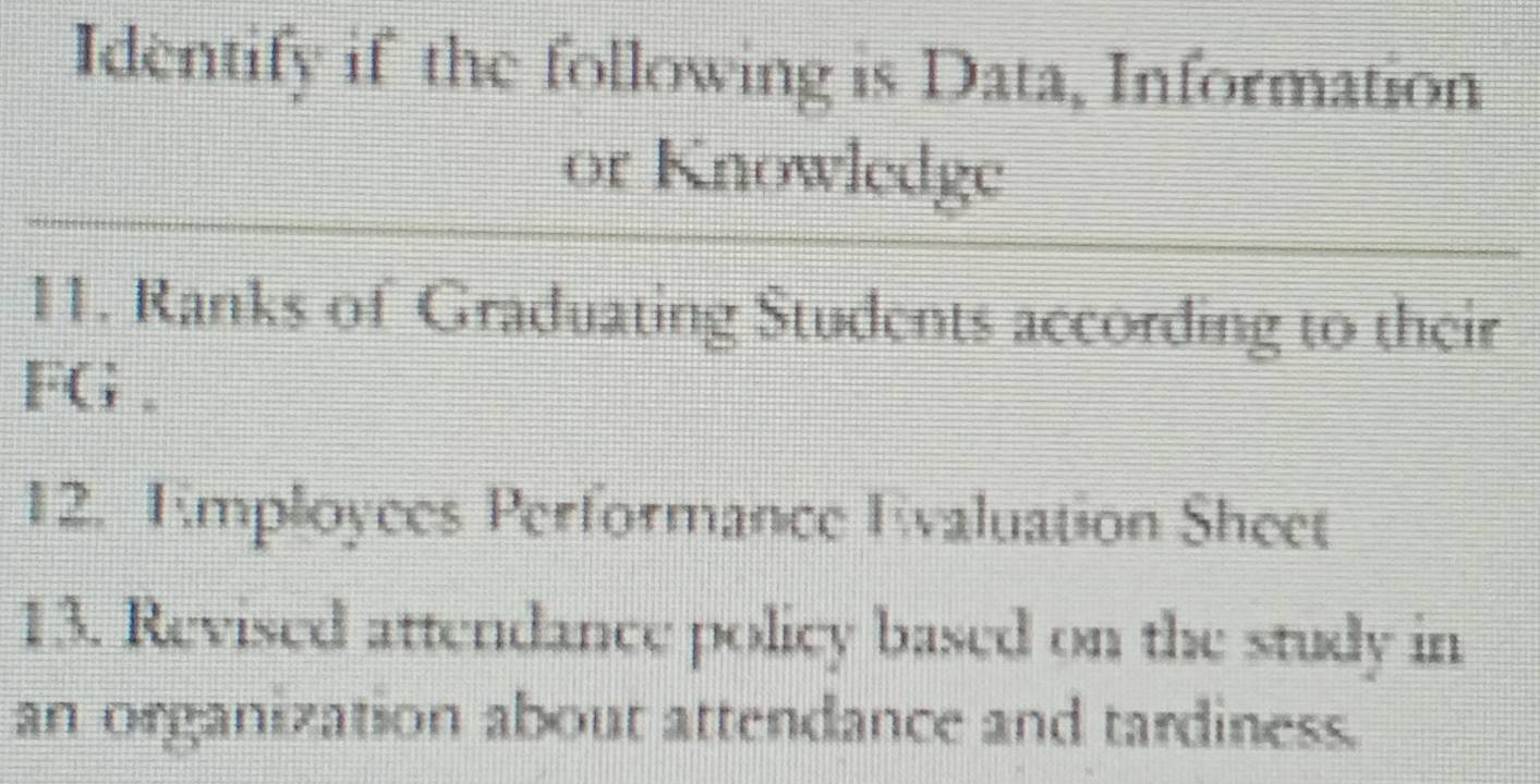 Identify if the following is Data, Information 
or Knowledge 
11. Ranks of Graduating Students according to their 
FG . 
12. Employces Performance Evaluation Sheet 
13. Revised attendance policy based on the study in 
an organization about attendance and tardiness.