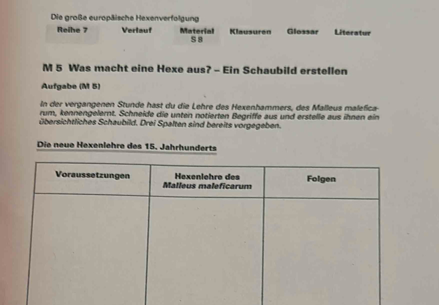 Die große europäische Hexenverfolgung 
Reihe 7 Verlauf Material Klausuren Glossar Literatur 
S 8
M 5 Was macht eine Hexe aus? - Ein Schaubild erstellen 
Aufgabe (M 5) 
In der vergangenen Stunde hast du die Lehre des Hexenhammers, des Malleus malefica 
rum, kennengelernt. Schneide die unten notierten Begriffe aus und erstelle aus ihnen ein 
übersichtliches Schaubild. Drei Spalten sind bereits vorgegeben. 
Die neue Hexenlehre des 15. Jahrhunderts