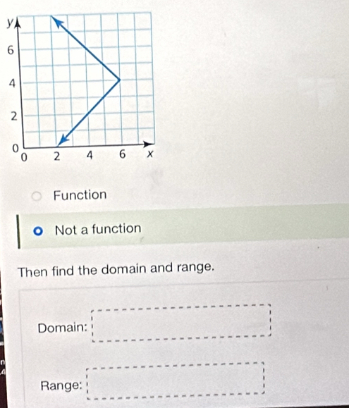 y
Function. Not a function
Then find the domain and range.
Domain: □ 
Range: □