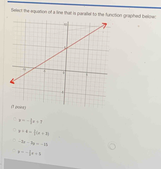 Select the equation of a line that is parallel to the function graphed below:
y=- 3/2 x+7
y+4= 2/3 (x+3)
-2x-3y=-15
y=- 2/3 x+5