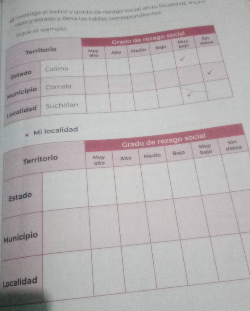 a investiga el índice y grado de rezago social en tu localidad, muni 
pio y estado y Ilena las tablas correspondientes 
s 
E 
M 
Lo