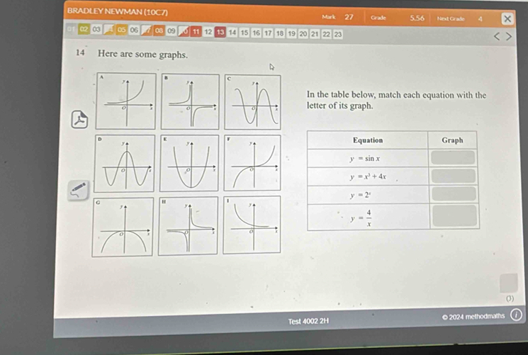 BRADLEY NEWMAN (10C7) 27 Grade 5.56 Next Grade 4
Mark
0 02 03 05 06 08 09 J 11 12 13 14 15 16 17 18 19 20 21 22 23
14 Here are some graphs.
  
In the table below, match each equation with the
 
letter of its graph.
 
(3)
Test 4002 2H ©2024 methodmaths