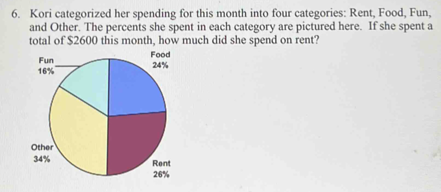 Kori categorized her spending for this month into four categories: Rent, Food, Fun, 
and Other. The percents she spent in each category are pictured here. If she spent a 
total of $2600 this month, how much did she spend on rent?