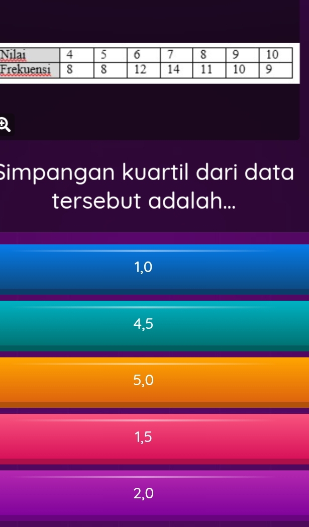 Simpangan kuartil dari data
tersebut adalah...
1, 0
4, 5
5, 0
1, 5
2, 0