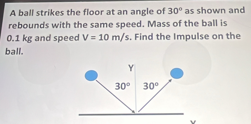 A ball strikes the floor at an angle of 30° as shown and 
rebounds with the same speed. Mass of the ball is
0.1 kg and speed V=10m/s. Find the Impulse on the 
ball.
Y
30° 30°
v