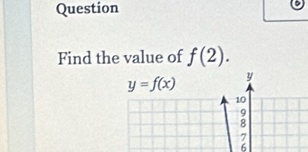 Question 
Find the value of f(2).
y=f(x) y
10
9
8
7
6