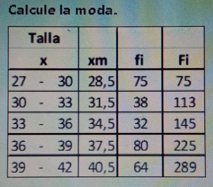 Calcule la moda.