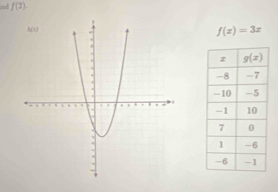 ind f(2).
f(x)=3x