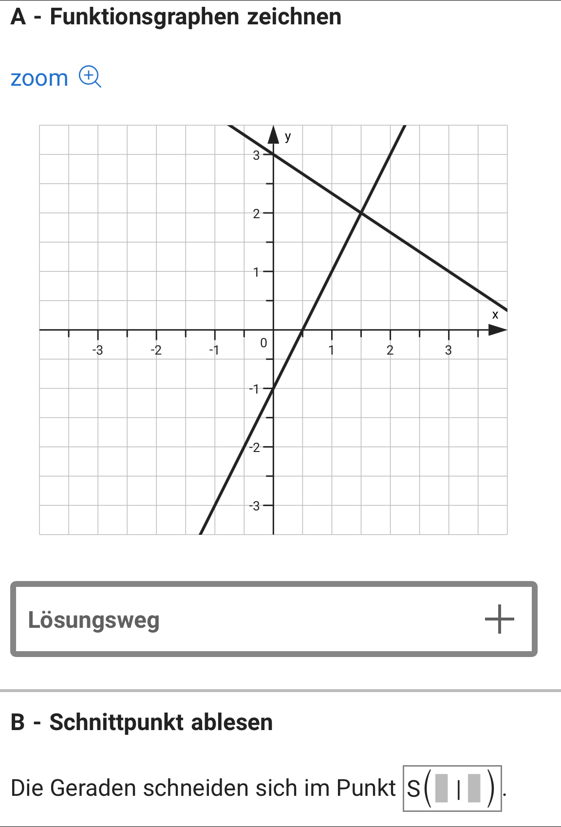 A - Funktionsgraphen zeichnen 
zoom × 
Lösungsweg 
+ 
B - Schnittpunkt ablesen 
Die Geraden schneiden sich im Punkt S(□ |□ )