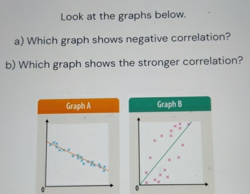 Look at the graphs below. 
a) Which graph shows negative correlation? 
b) Which graph shows the stronger correlation? 
Graph A Graph B
beginarrayr +++ +endarray
downarrow 
×
x x x 
× 
× 
× 
0 
0