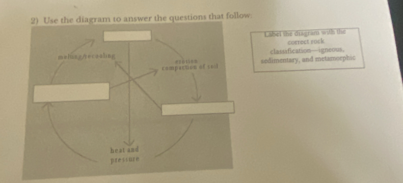 Solved: Use the diagram to answer the questions that follow: Label the ...