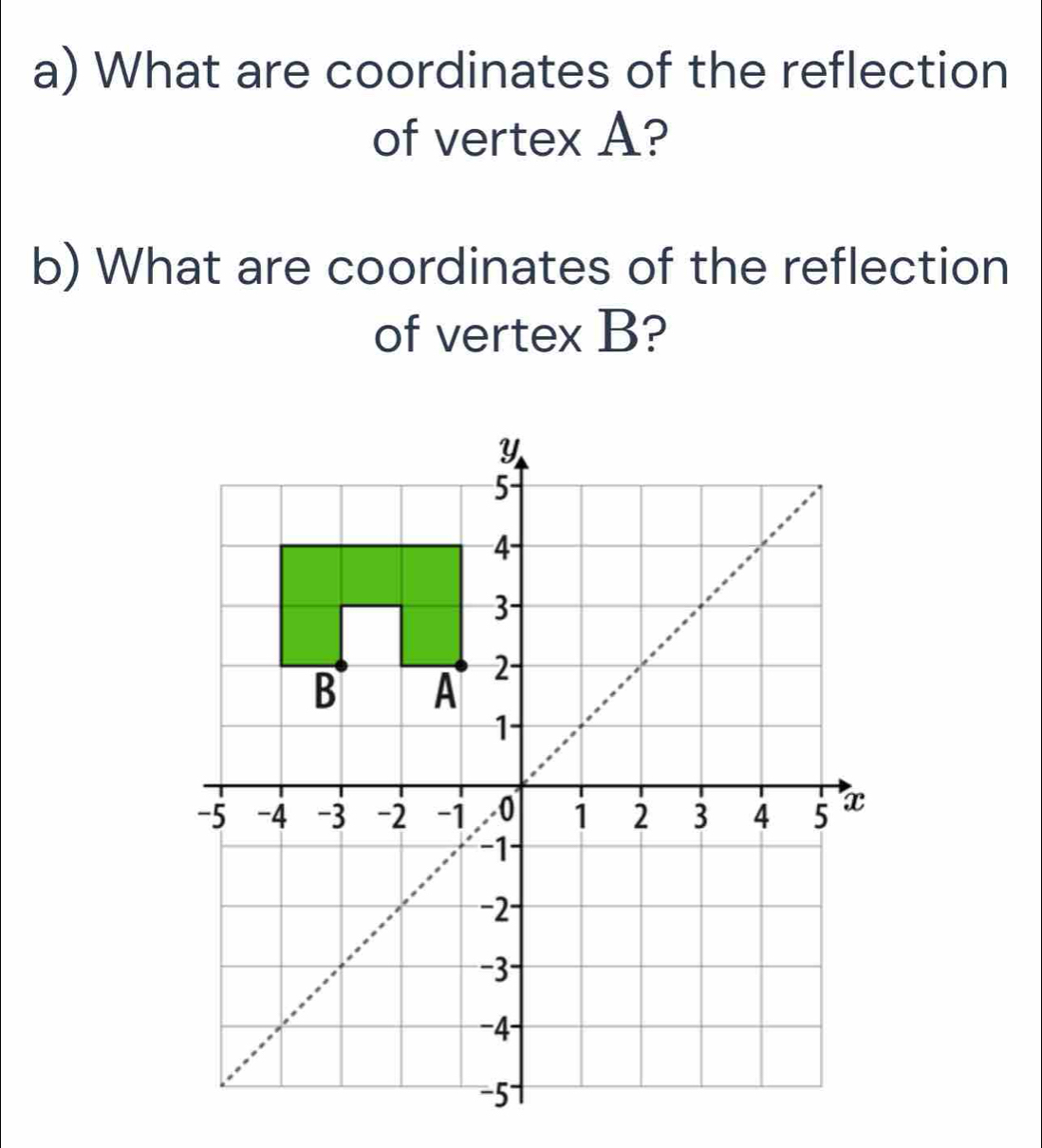 What are coordinates of the reflection 
of vertex A? 
b) What are coordinates of the reflection 
of vertex B?