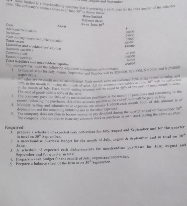 ny , algust and Soptember
* Kaea lamited is a merchandising company that is preparing a profit plas fot the third quater of the calande
year. The company's belance sheet as of Juse 30° is shown below
Balance sheet Rans Smited
Asseis As an Jwee 30°
Cash Accoonts recsivables
s
laverory
80000
126000 52000
Total asses Plant and oquipment set of depreciation
?00000 458600
Accounts payables Lishilities and stockholdees' equities
500000 61100
Retained carmings Common stock
Total liabileties and stuckholfers' equities
458000 96900
the manager has made the follmwing additional assumptions and estimates.
1. Estimated sales for Enly, augus, Stonal assumptions and eate s0000, $220000, $210000 and $ 250000
respectively.
All sales are on cradit and all are collected Each mosth sales are collected 30% in the month of salles, and
MP in the month sollowing the morth of sales. Alf the accousts receivables at June
in the moach of July. Each mom end of saler. A wilse equad to sors of the cam of nest months's saes 30°   he cwilec ted
The cost of goods sold is 65% of the sales.
3 The company pays for 50% of its merchandioes purchases is the month of parchases and rensaining is the
month following the purchases. All of the accousts payable at the end of June will be paid in baly
4. Monthly selling and administrative expenses are always $ 65000 each month 5000 of this amount is of
deprecation and the remaining 60000 relates to the other expenses
5. The company does not pllan to horrow money or pay divideed during the quaeter ended on September 30^(th).
The company does not plan to issue any commen stock or purchase its own stock during the same quarter.
Required:
1. prepare a schedule of expected cash collections for July, august and September and for the quarter
in total om 30° September.
2. A merchandise purchase budget for the month of July, august & September and in total on 30^(th)
Jane.
3. A schedule of expected cash disbursements for merchandises purchases for July, august and
Septemher and for quarter in total
4. Prepare a cash budget for the month of July, august and September.
5. Prepare a balance sheet of the firm as on 30^(th) Sepeember.