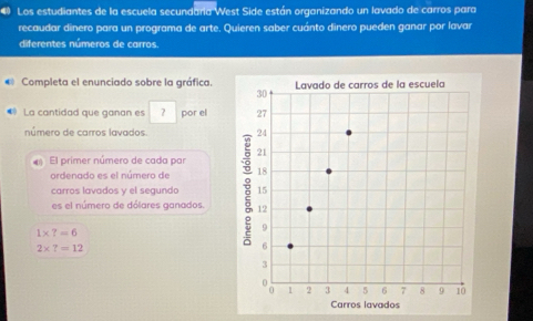 Los estudiantes de la escuela secundaria West Side están organizando un lavado de carros para
recaudar dinero para un programa de arte. Quieren saber cuánto dinero pueden ganar por lavar
diferentes números de carros.
Completa el enunciado sobre la gráfica. 
* La cantidad que ganan es ? por el
número de carros lavados. 
El primer número de cada par 
ordenado es el número de 
carros lavados y el segundo 
es el número de dólares ganados.
1* ?=6
2* ?=12