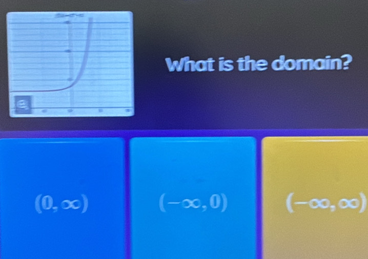 What is the domain?
(0,∈fty )
(-∈fty ,0)
(-∈fty ,∈fty )