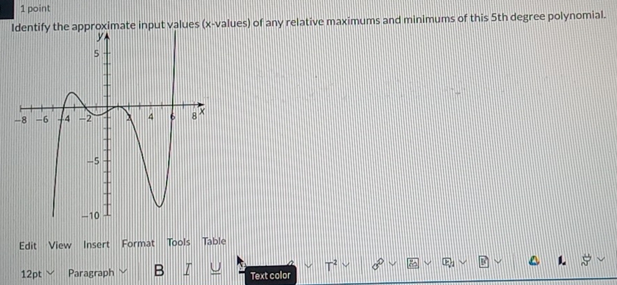 approximate input values (x -values) of any relative maximums and minimums of this 5th degree polynomial. 
Edit View Insert Format Tools Table 
12pt Paragraph B T 
T^2 0°
Text color