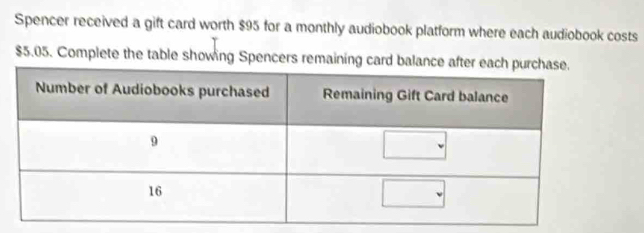 Spencer received a gift card worth $95 for a monthly audiobook platform where each audiobook costs
$5.05. Complete the table showing Spencers remaining card balan