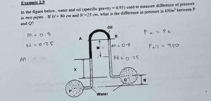 Example 2.9 
In the figure below, water and oil (specific gravity =0.95) used to measure difference of pressure 
in two pipes. . If M=80cm and N=25cm , what is the difference in pressure in kN/m^2 between P
and Q?
M