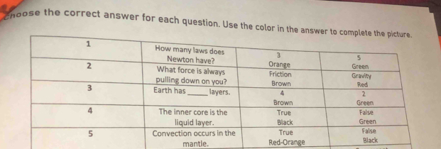 choose the correct answer for each question. Use the color in the an 
mantle.