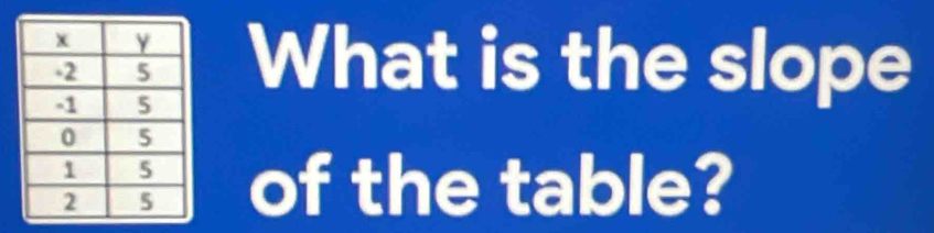 What is the slope 
of the table?