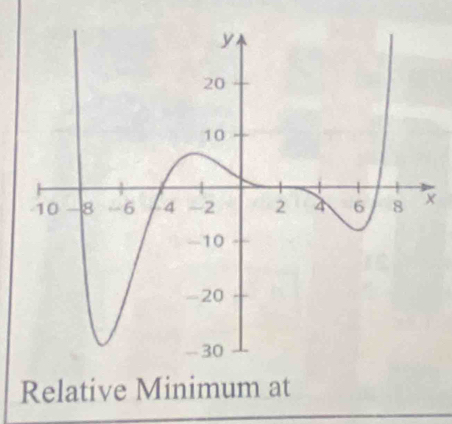 Relative Minimum at