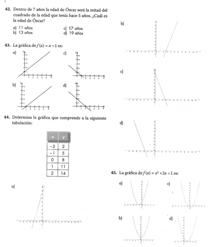 Dentro de 7 años la edad de Óscar será la mitad del
cuadrado de la edad que tenía hace 5 años. ¿Cuál es
la edad de Óscar?
a) 11 años c) 17 años
b) 13 años d) 19 años
43. La gráfica de f(x)=x+1 es:
a
c
b
d
44. Determina la gráfica que comprende a la siguiente
tabulación:
45. La gráfica de f(x)=x^2+2x+1 es:
a
a
c
b