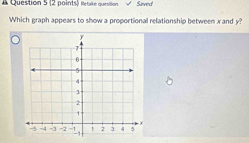 Retake question Saved 
Which graph appears to show a proportional relationship between xand y?