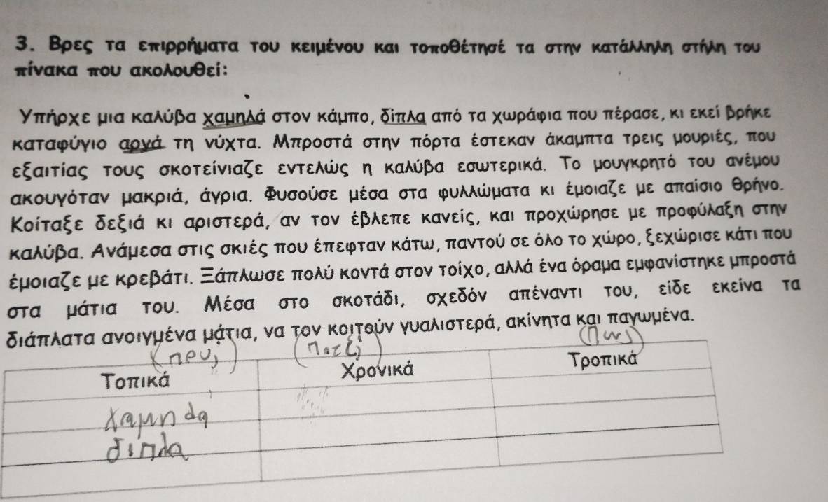 Βρες τα επιρρήματα του κειμένου και τοποθέτησέν τα στην κατάλληληνδστήνμλη του
πίνακα που ακολουθεί:
ΚΝπρηήροαχαεα μια καλύβα χαμηηδά στον κάμποΒ δίπδαααπό τα χωνρράρφια που απαέρασεας κι εκείαρρήκε
καταφύγιο αρνά τη νύχτα. Μπροστά στην πόρτα έστεκαν άκαμπταατρεις μουριέςς που
εξαιτίας τους σκοτείνιαζε εντελώς η καλύβα εσωτερικά. Το μουγκρητό του ανέμου
ακουγόταν μακριάς άγρια. Φυσούσε μέσα στα φυλλώματα κι έμοιαζε με απαίσιο θρήνο.
Κοίταξε δεξιά κι αριστεράς αν τον έβλλεπε κανείς, και προχώρησε με προιφύλαξη στην
καλύβα. Ανάμεσα στις σκιές που έπεφταν κάτω, παντού σε όλο το χώρο, ξεχώρισε κάτι που
έμοιαζε με κρεβάτιΚ Ξάπλωσε πολύ κοντά στον τοίχοΡ αλλά ένα όραμα εμφανίστηκε μπροστά
στα μάτια του. Μέσα σΤο σκοτάδι, σχεδόν απέναντι του, είδε εκείνα τα
α, να τον κοιτθύν γυαλιστερά, ακίνητα και παγωμένα.